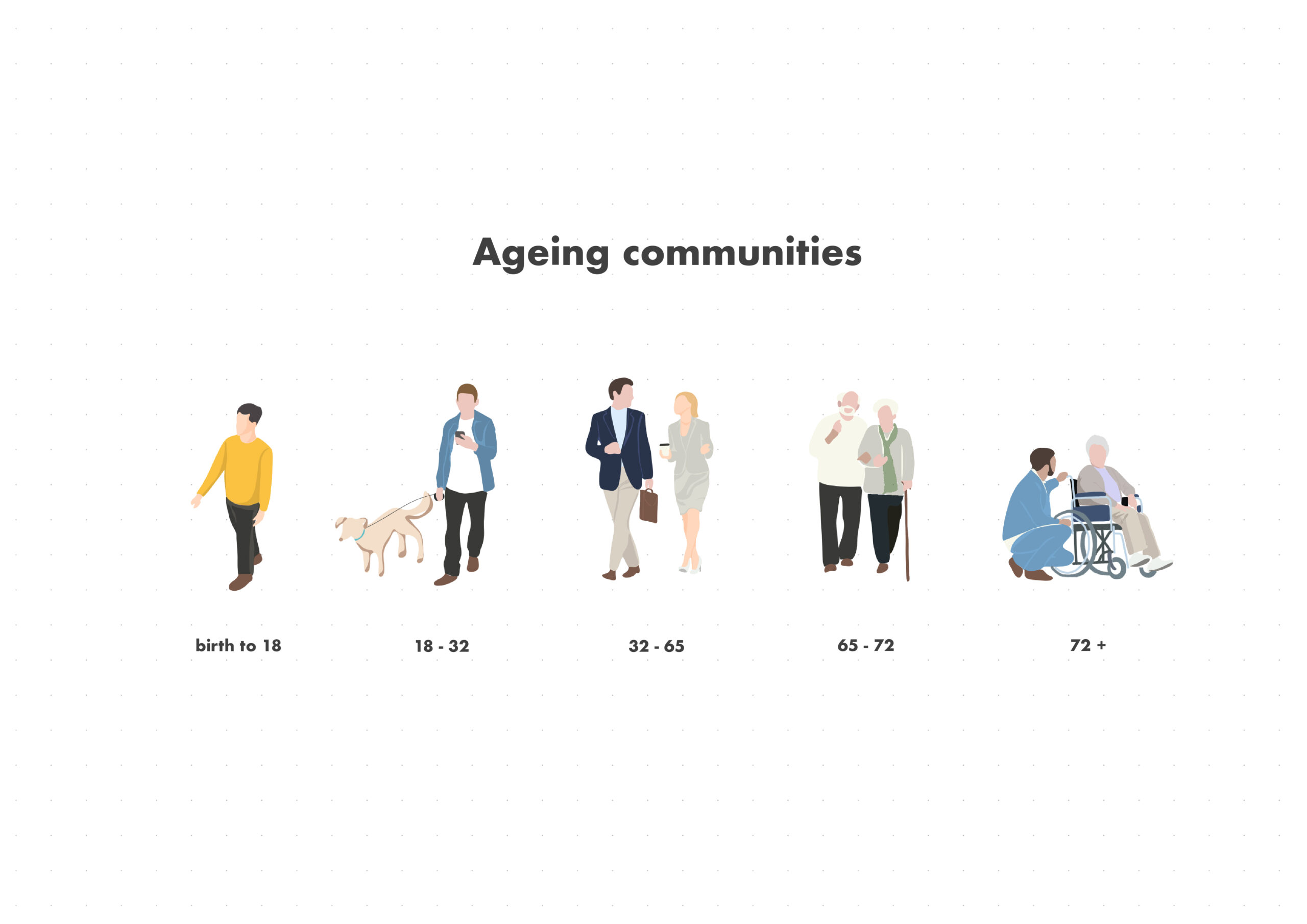 Ageing Communities
