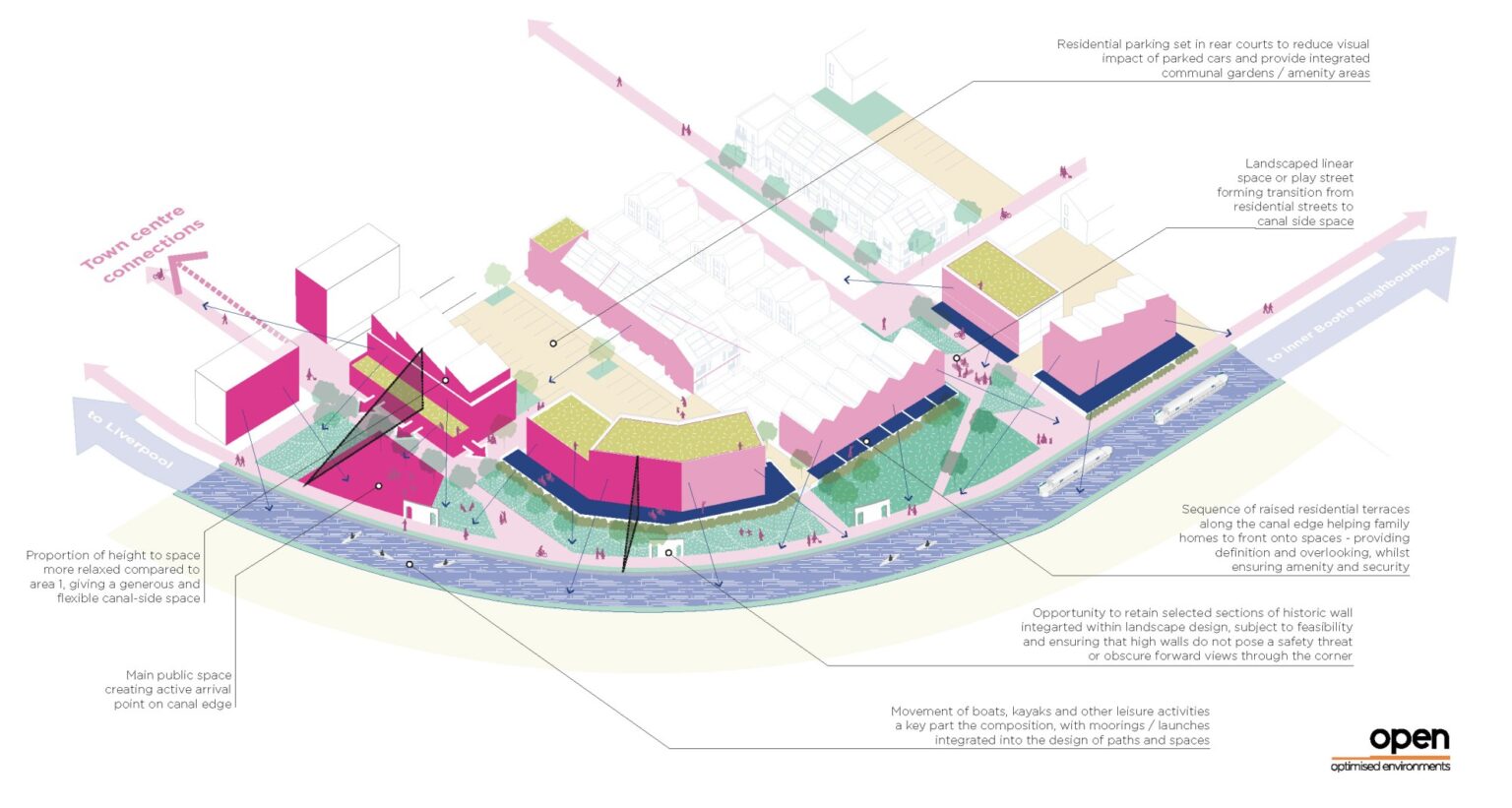 Urban design codes Urban DesignUrban Design