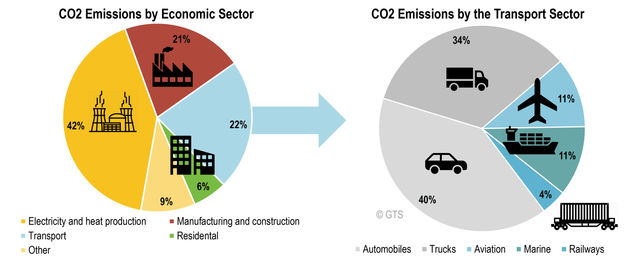 sustainable-transport-and-the-climate-change-urban-designurban-design