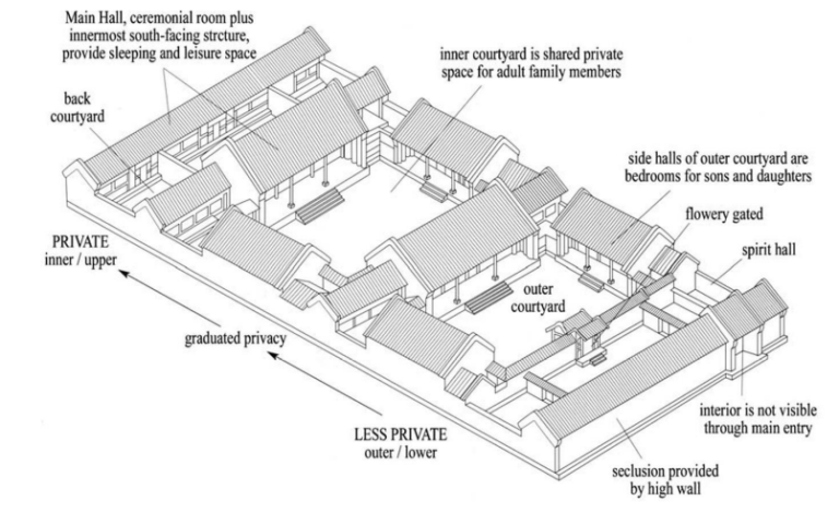 “Wall“ in Chinese Neighborhood - Urban DesignUrban Design