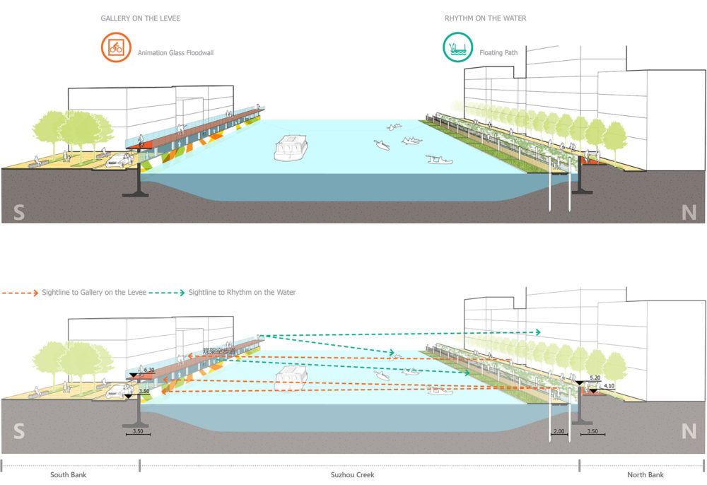 Exploring the Vital Role of Waterfront Design in Urban Spaces - Urban ...