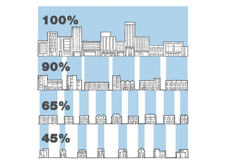 Emergence and development of Design Codes